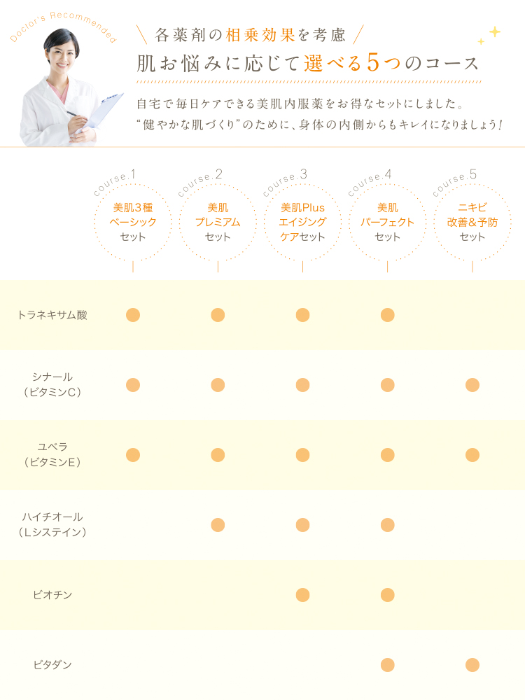 美肌内服セット内容
