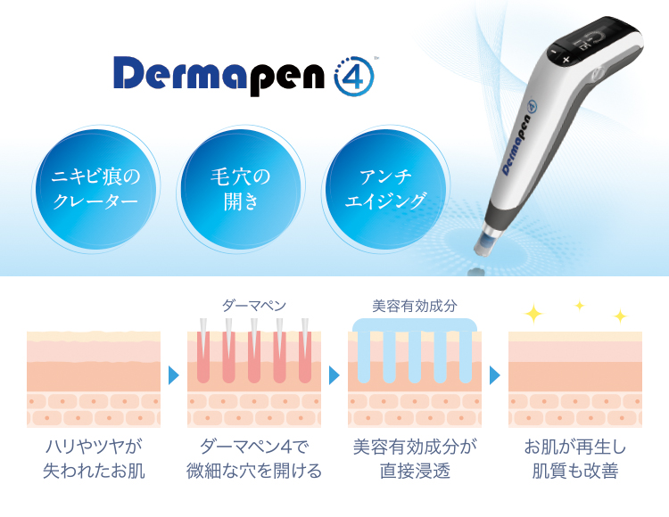 ダーマペンイメージと説明図