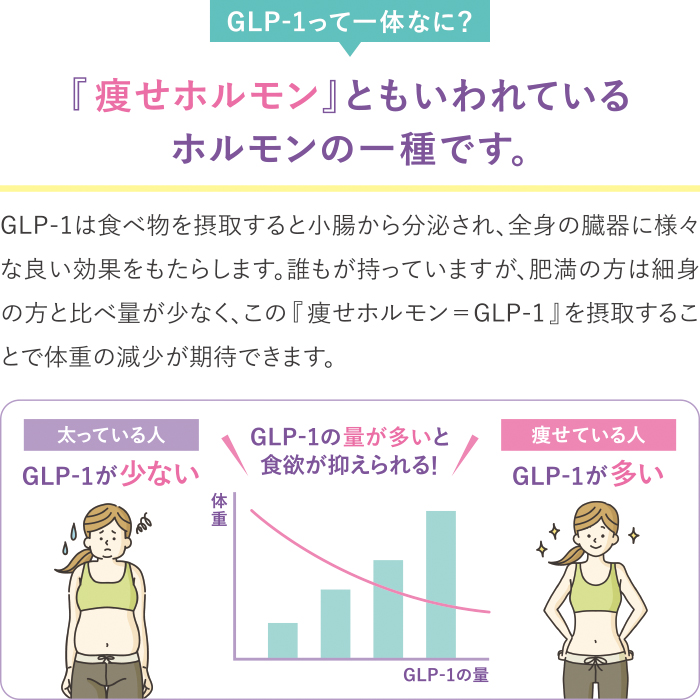 GLP-1ダイエットの説明01