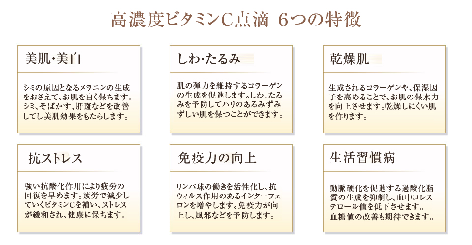 ビタミン 点滴 効果 高 c 濃度