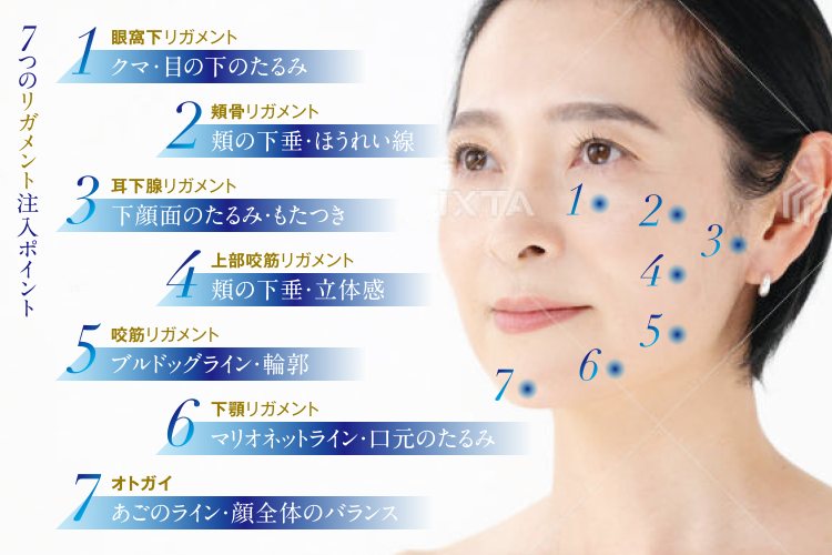 ジャルプロ注入部位