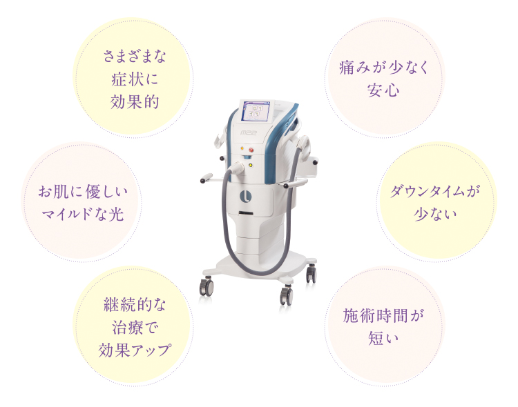 m22の特長