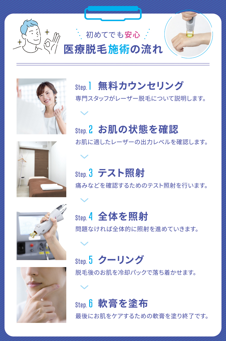 施術の流れ