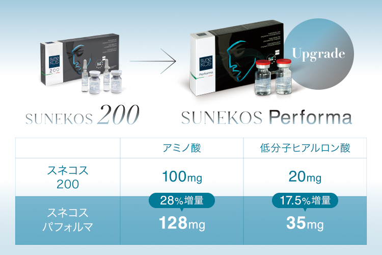 200とパフォルマ比較表